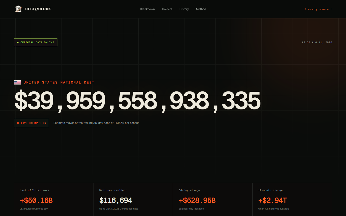 Preview of US Debt Tracker website